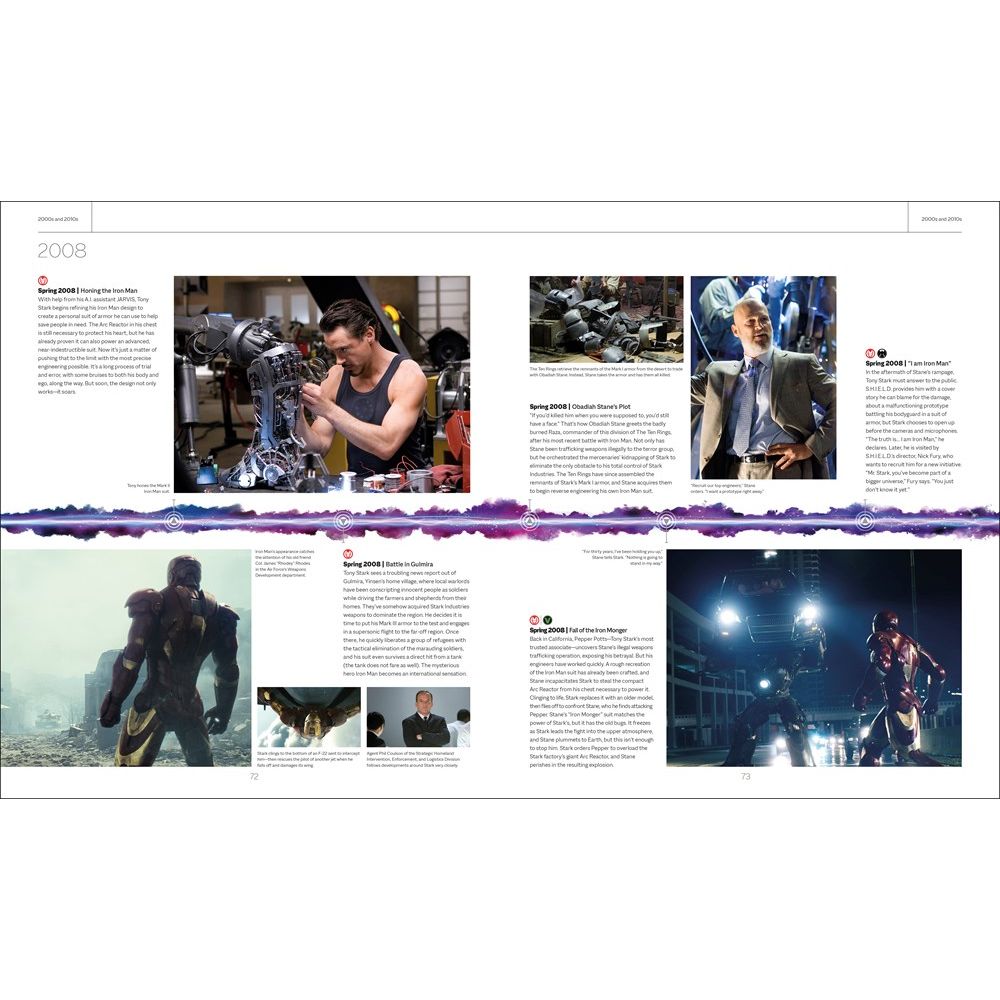 MARVEL STUDIOS 公式タイムライン マーベル・シネマティック